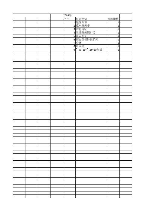 【国家自然科学基金】_斑岩铜(金)矿床_基金支持热词逐年推荐_【万方软件创新助手】_20140730