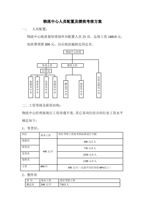 物流中心人员配置及绩效考核方案