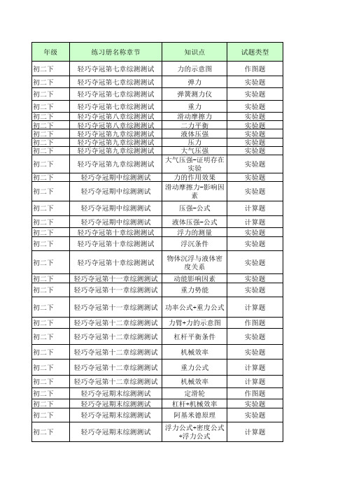 轻巧夺冠物理