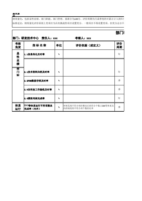 研发技术部绩效管理指标分解