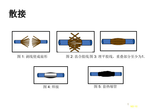 焊线方法