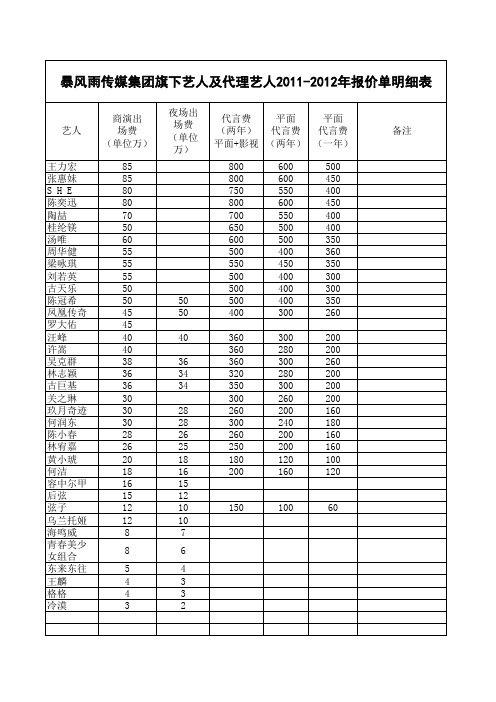 明星出场费 代言费 报价单