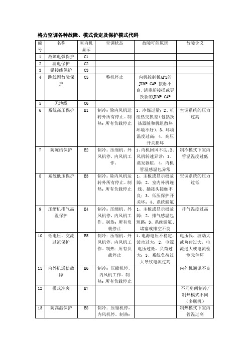 格力空调各种故障、模式设定及保护模式代码