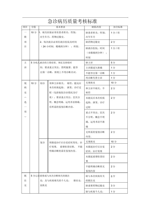 急诊病历质量考核标准和评价记录