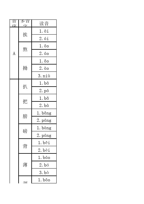 小学人教版1-6年级多音字表