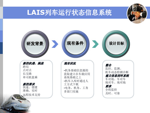 LAIS无线传输系统介绍