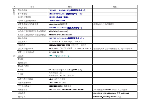 VF常用命令列表