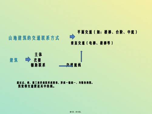 山地建筑的交通分析(与“交通”有关文档共15张)