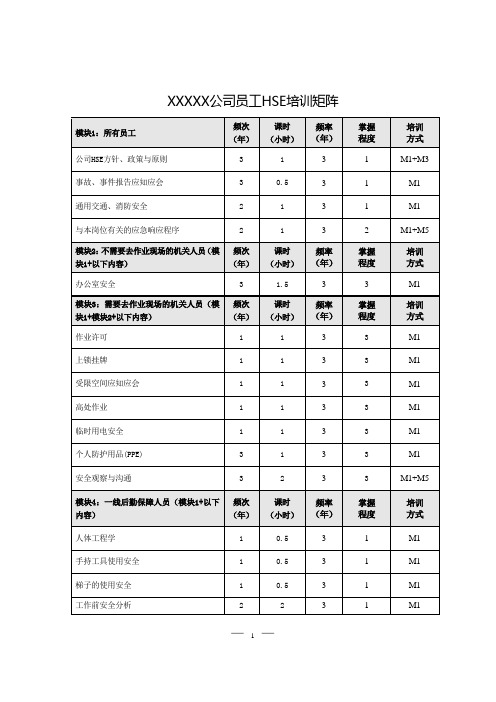 员工HSE培训矩阵