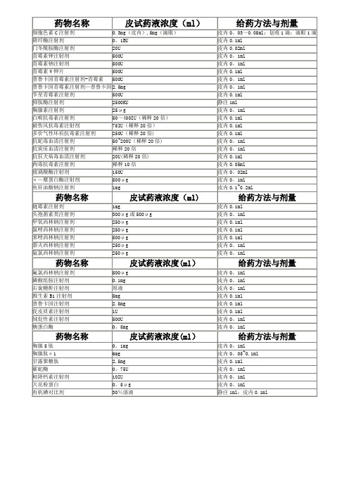 各种药物皮试剂量表