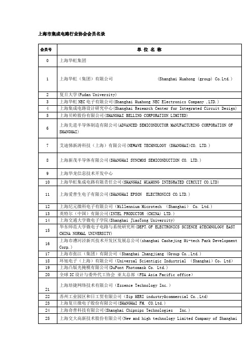 上海市集成电路行业协会会员名录