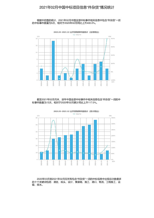 2021年02月中国中标项目信息“件杂货”情况统计