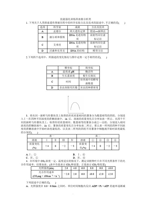 高考生物二轮精练：特色专项训练 技能强化训练四 表格分析类(广西省专用)