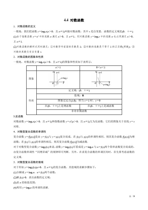 对数函数常见题型