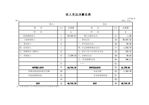 收入支出决算总表