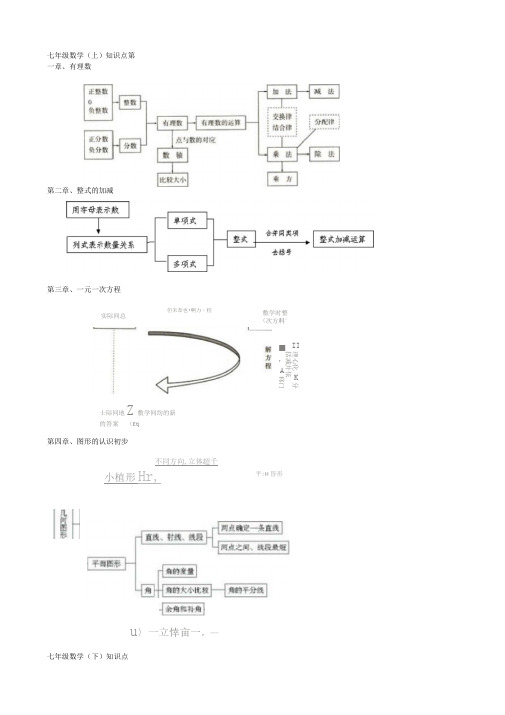 人教版初中数学各册知识框架图42238