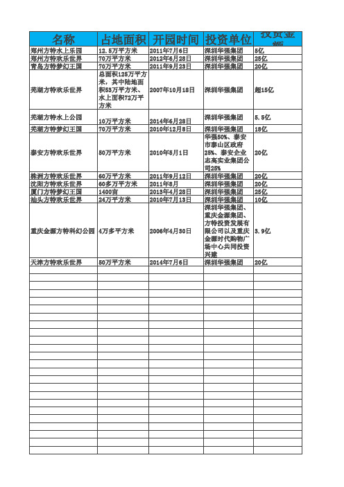 各地方特开园时间表