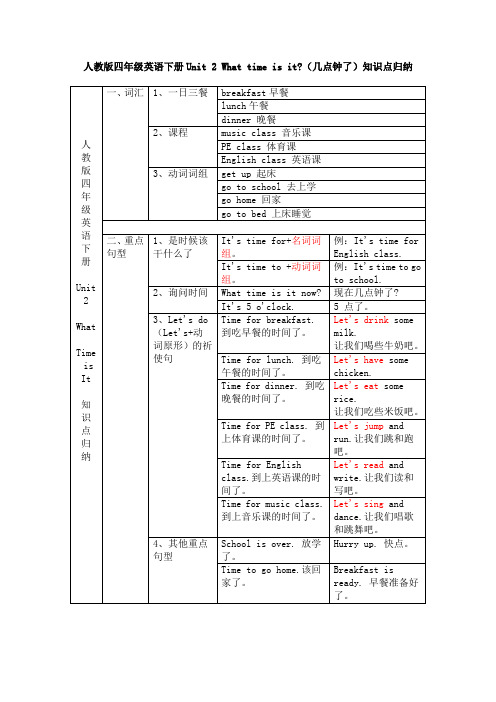 人教版四年级英语下册Unit 2 What time is it(几点钟了)知识点归纳