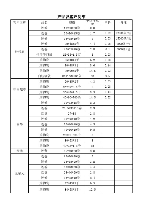 产品及客户明细