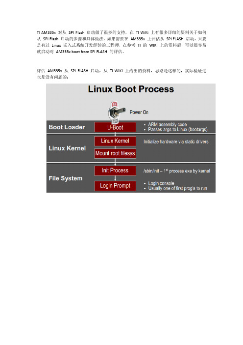 AM335x_Boot_From_SPI_Flash__Jffs2_FS_