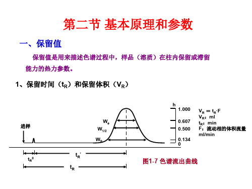 高效液相色谱