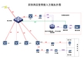 宾馆酒店宽带接入拓扑图