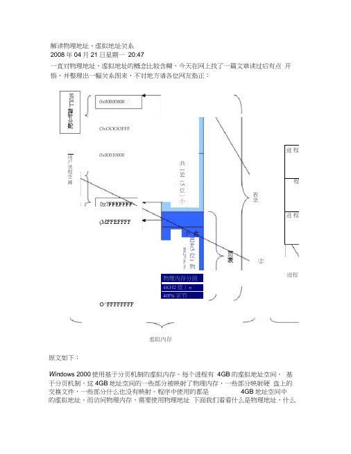 物理地址虚拟地址的关系