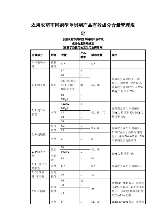 农用农药不同剂型单制剂产品有效成分含量管理规定