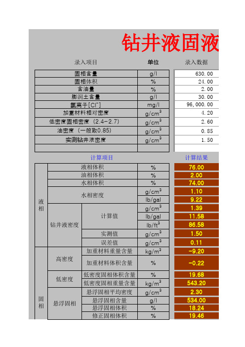 钻井液固液相分析