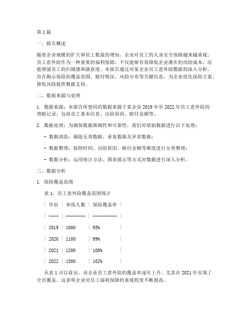 员工意外险数据分析报告(3篇)