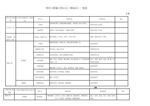 项目工程施工停止点