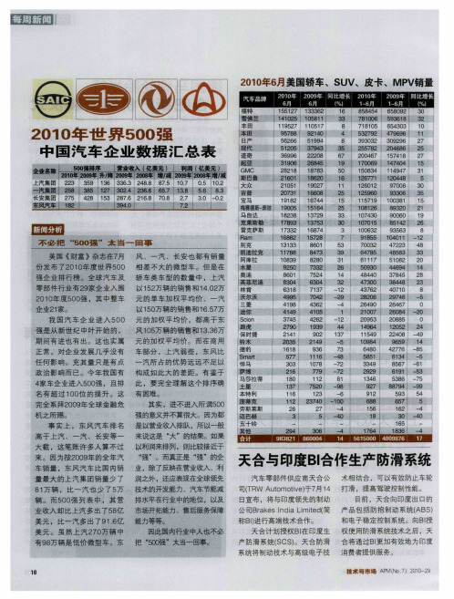 2010年世界500强中国汽车企业数据汇总表