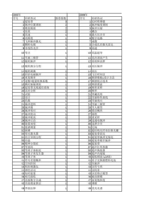 【国家自然科学基金】_脉冲幅度_基金支持热词逐年推荐_【万方软件创新助手】_20140802