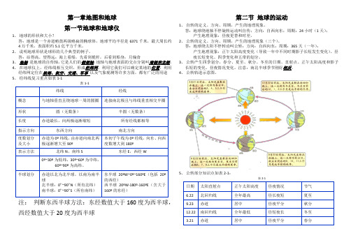 人教版七年级上册地理提纲