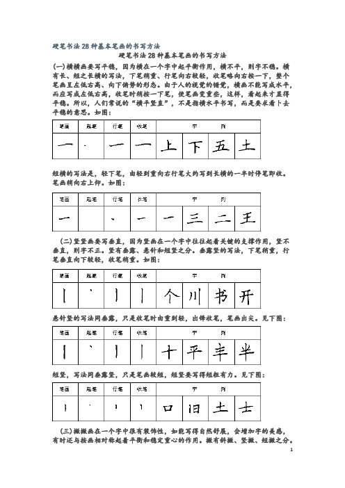 硬笔书法28种基本笔画的书写方法