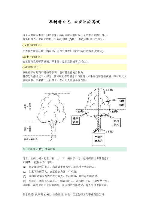 画树看自己