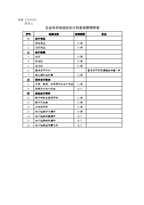 会计档案保管期限最少时间要求表