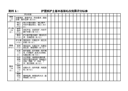 护士基本着装礼仪竞赛评分标准(定)