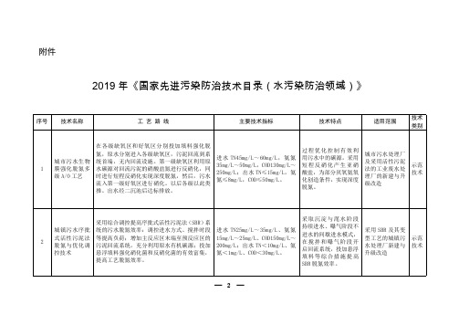 2019先进污染物防治技术(水)