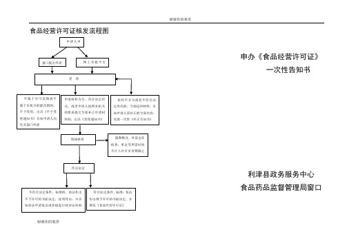 食品经营许可证核发流程图.doc