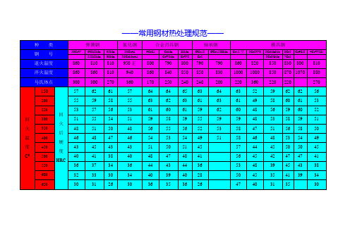 钢材热处理规范