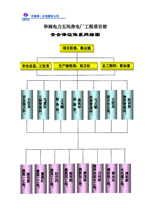 项目部安全四体系