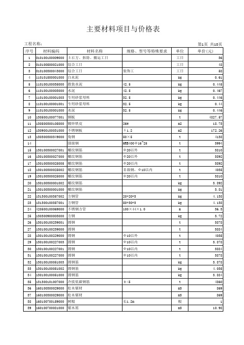 建筑工程主要材料项目与价格表