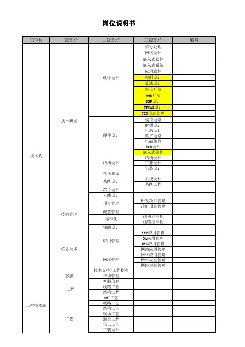 企业完整岗位体系架构说明书