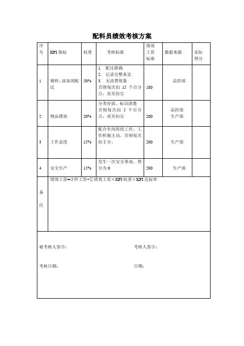 配料员绩效考核方案