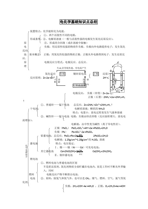 高中选修4电化学基础知识点总结