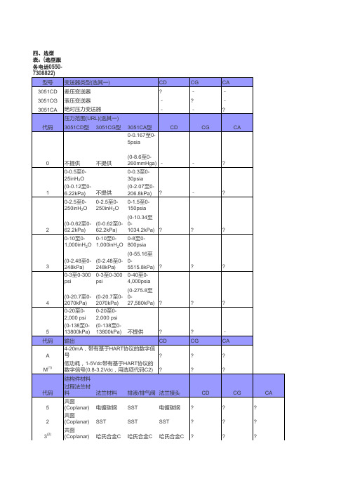 3051变送器选型说明