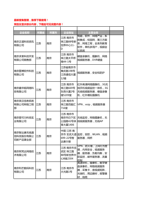 新版江苏省南京视频服务器工商企业公司商家名录名单联系方式大全44家