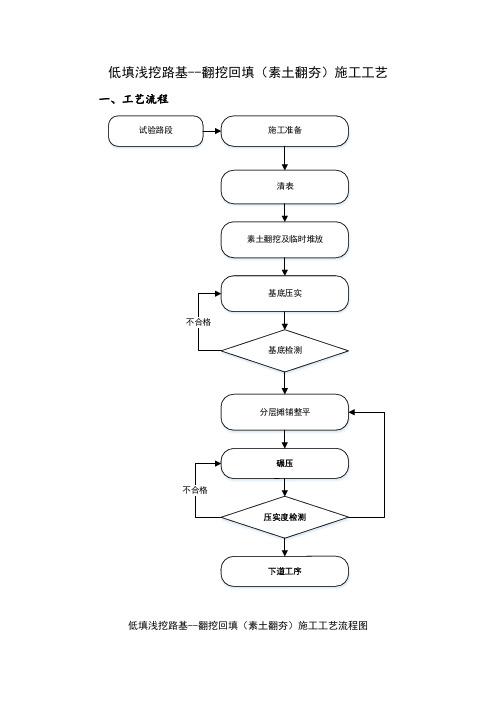 低填浅挖路基--翻挖回填(素土翻夯)施工工艺