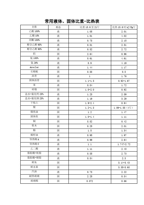 常见物质比热容